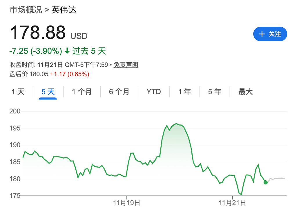 AI投资风向变了！市场现在要求少“画饼”多“变现”（组图） - 1