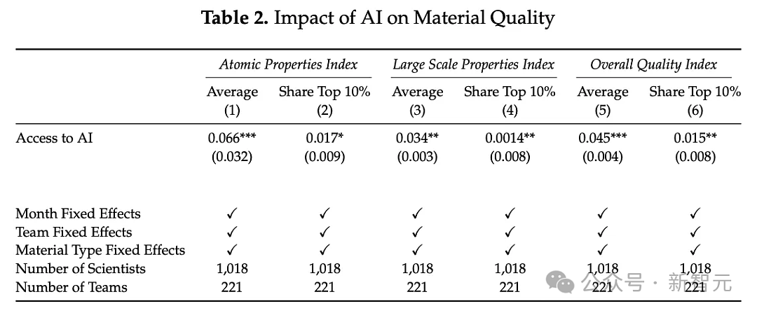 MIT经济学博士生，用AI骗过了诺奖导师、Nature、美国国会（组图） - 2
