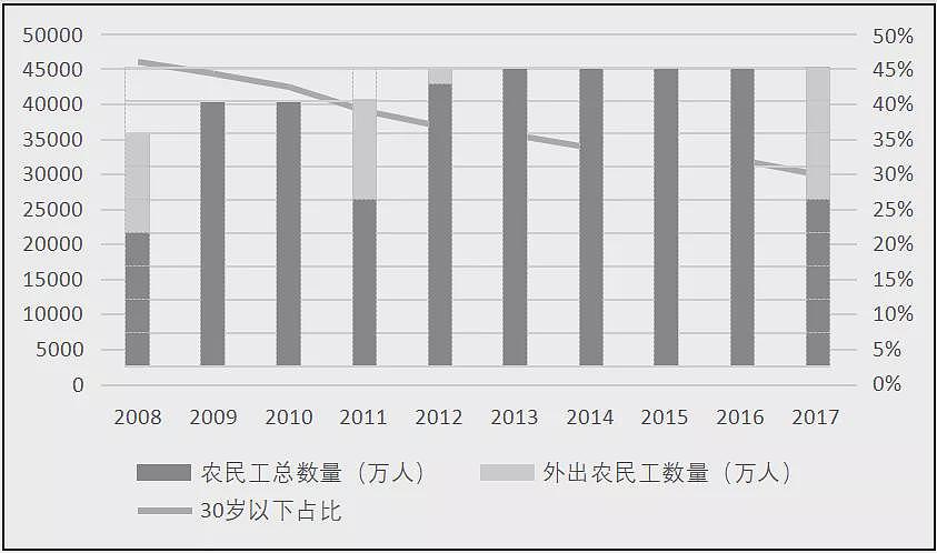 比起痛失人口红利, 扼住中国的真正拐点浮出水面(组图) - 4