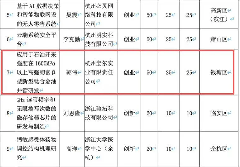 蹭圈子、骗补助、套融资，学术骗子郭博士的商业闭环（组图） - 4
