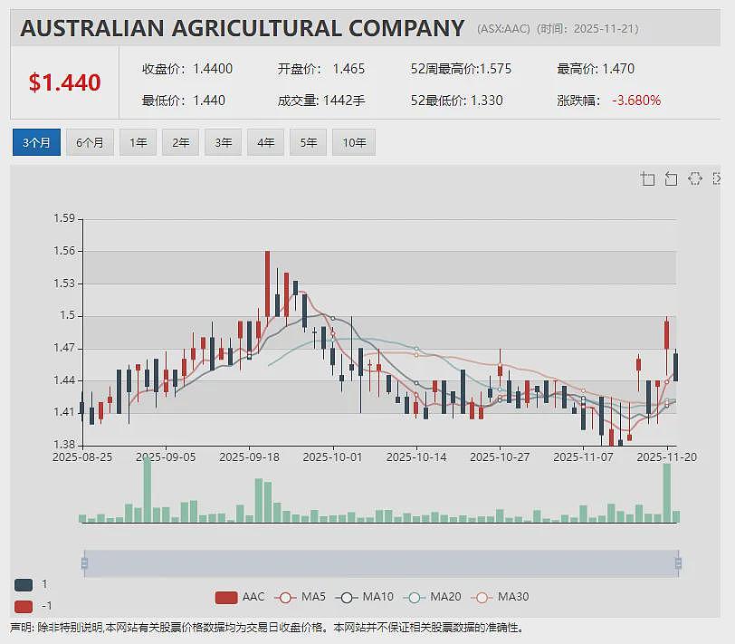 稀土公司Northern Minerals(ASX:NTU) 担心中国投资者违反澳财长撤资令 申请推迟召开股东年会 - 12
