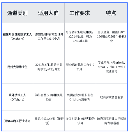 维州1月预计大放水,25-26财年维州州担保申请超全攻略(组图) - 4