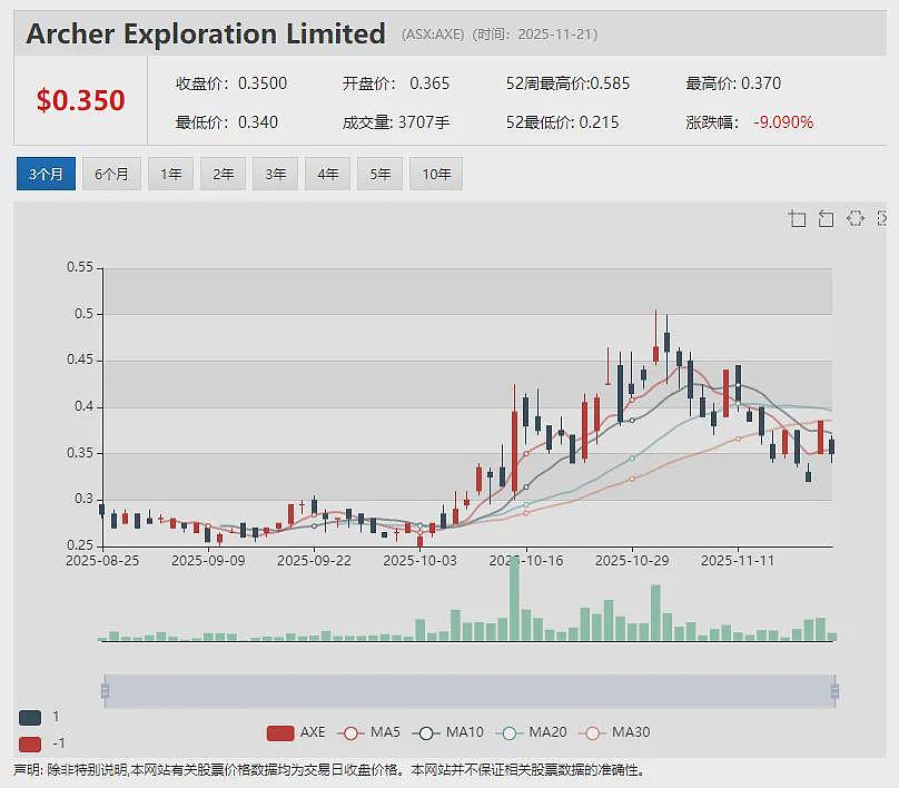 稀土公司Northern Minerals(ASX:NTU) 担心中国投资者违反澳财长撤资令 申请推迟召开股东年会 - 15