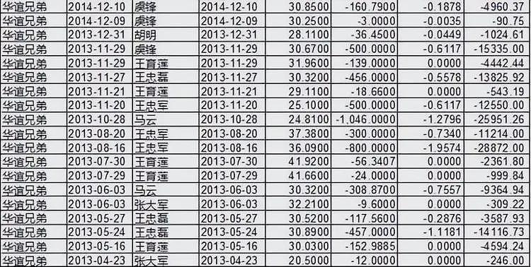 他家靠自媒体还债?别天真了...(组图) - 25