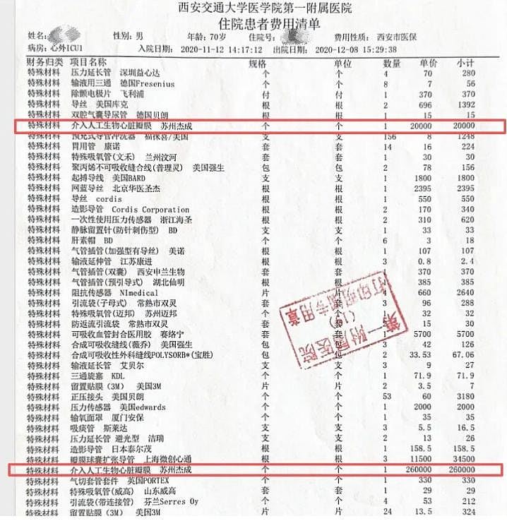 费用逾60万！西安男入院被过度治疗因创伤过大亡，官方：26项违规（组图） - 4