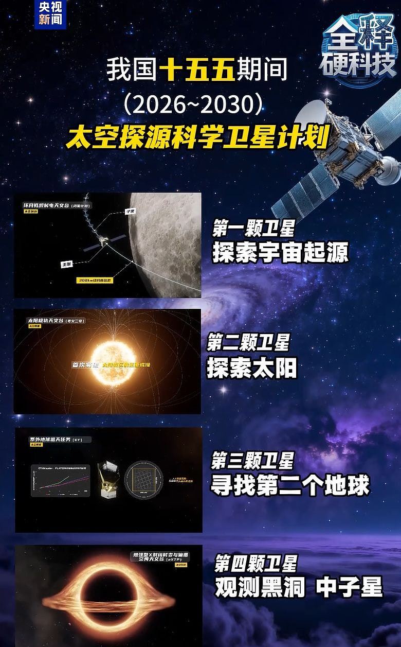 中国将开展太空探源科学卫星计划，包括寻找第二颗地球（组图） - 2