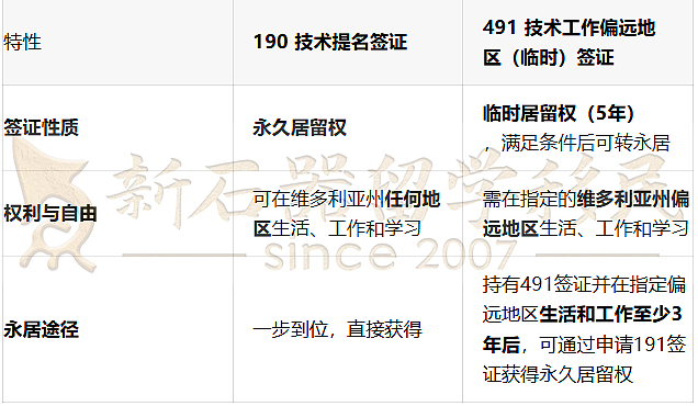 移民大会透重磅信息:昆州狂揽“天选打工人”,维州独宠“这类人才”(组图) - 8