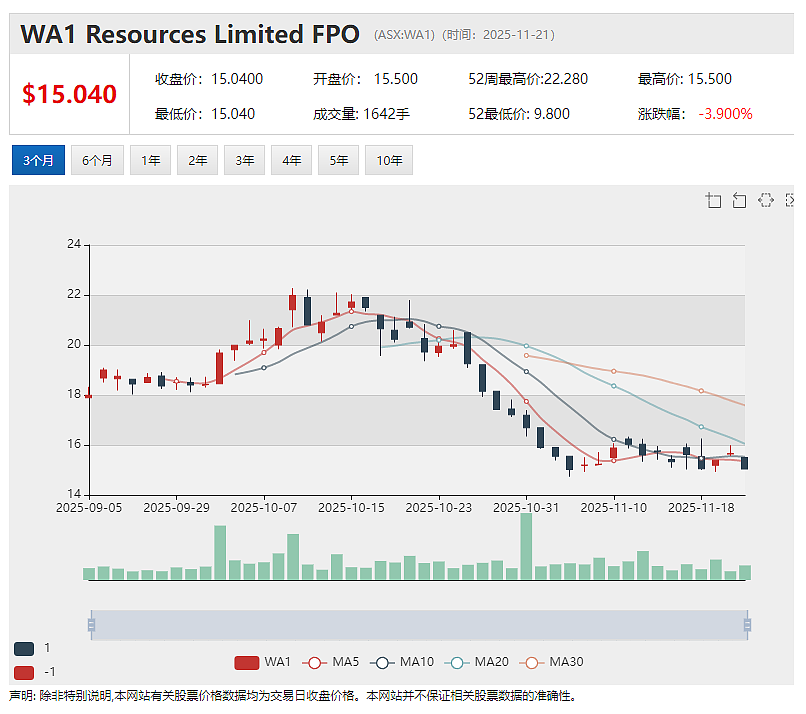 稀土公司Northern Minerals(ASX:NTU) 担心中国投资者违反澳财长撤资令 申请推迟召开股东年会 - 8