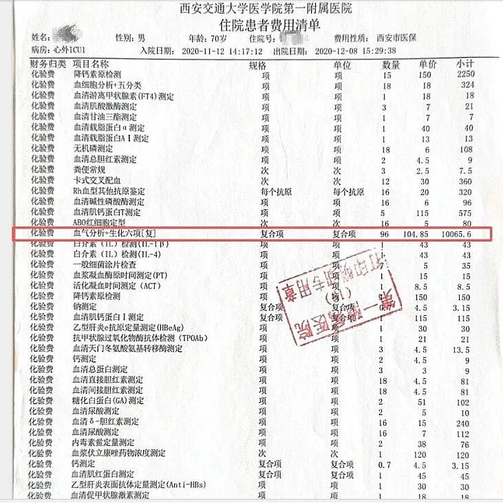 费用逾60万！西安男入院被过度治疗因创伤过大亡，官方：26项违规（组图） - 5