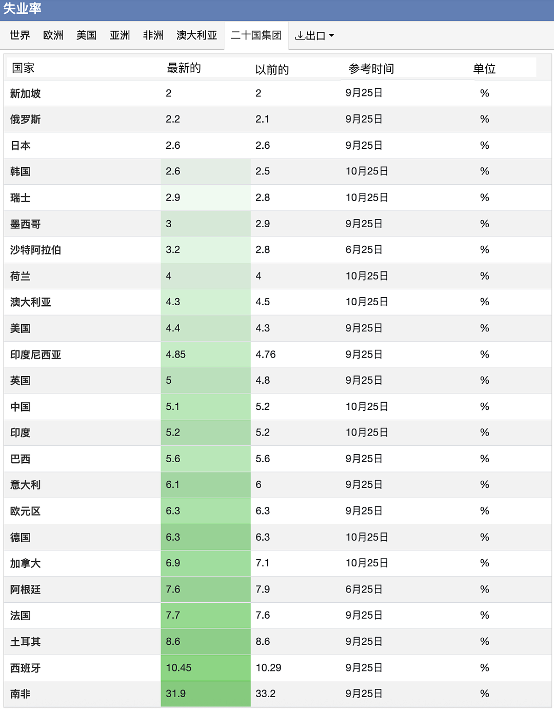 哈佛博士:我在139位名校生的失业中,看到中产教育的集体羞耻(组图) - 6