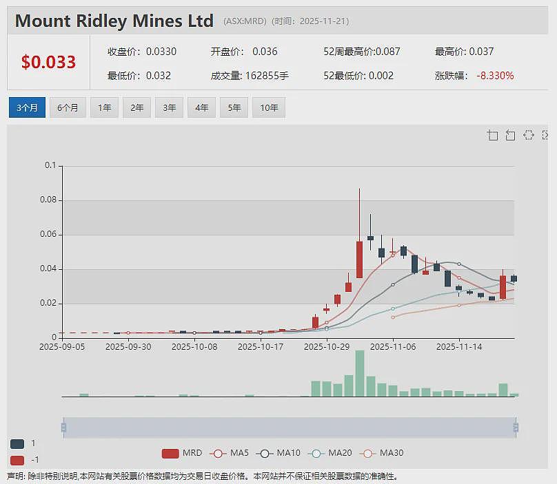 稀土公司Northern Minerals(ASX:NTU) 担心中国投资者违反澳财长撤资令 申请推迟召开股东年会 - 9