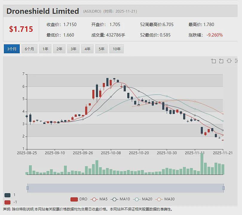 稀土公司Northern Minerals(ASX:NTU) 担心中国投资者违反澳财长撤资令 申请推迟召开股东年会 - 14