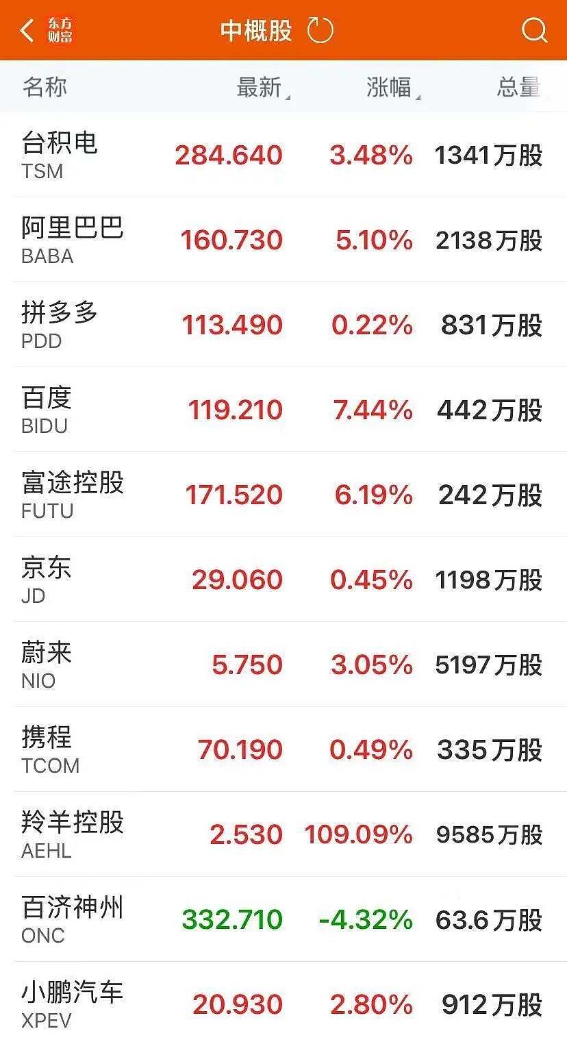 凌晨，特朗普签令，“创世纪计划”启动！美股强劲反弹，芯片巨头大涨，中国资产爆发，黄金重回4100美元（组图） - 4