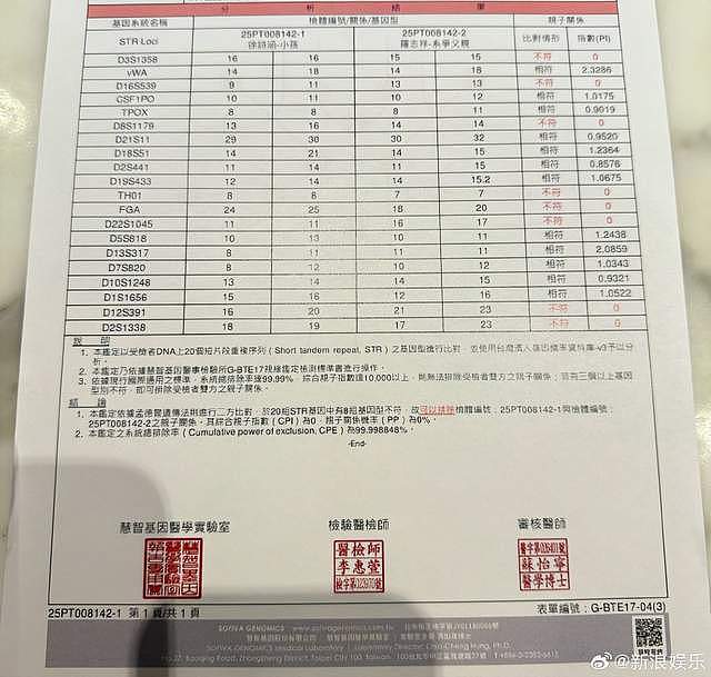 罗志祥经纪人晒亲子鉴定,回应两个小孩是罗志祥亲生的传闻(组图) - 5