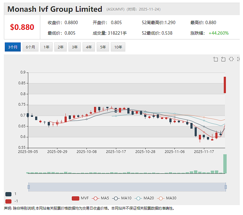 Riversgold（ASX： RGL）季度更新：Kalgoorlie金矿项目由合作方全额承担开发成本 加拿大项目完成股权合作 - 4