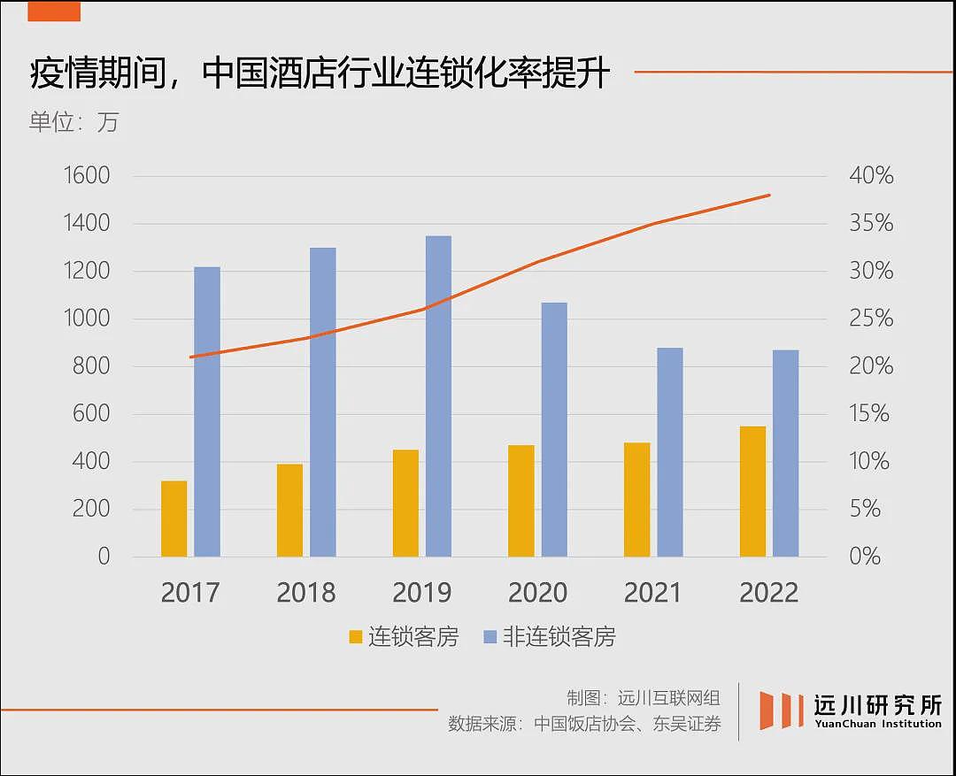 净利润一年翻6倍，携程彻底躺平了（组图） - 4