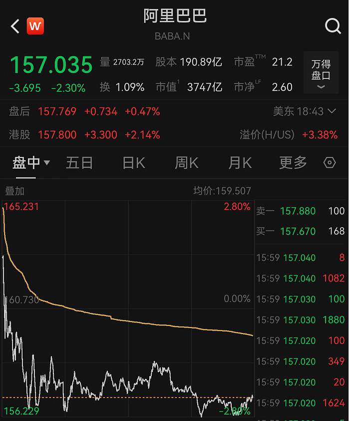 阿里财报后为何“高开低走”？高盛解读来了（组图） - 1