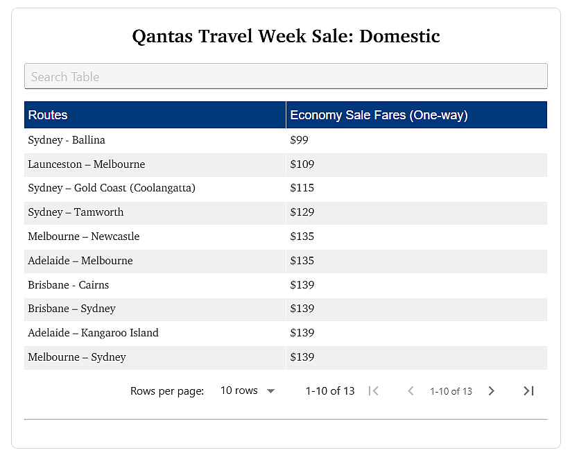 阿德四十年老店停业;12岁儿童持械入室抢劫;Qantas/Virgin黑五150万张机票打折,低至$49!(组图) - 9
