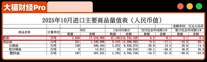 一天买空一个沙特!全面大储备,什么信号(图) - 2