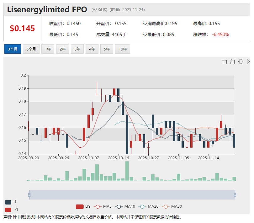 Riversgold（ASX： RGL）季度更新：Kalgoorlie金矿项目由合作方全额承担开发成本 加拿大项目完成股权合作 - 7