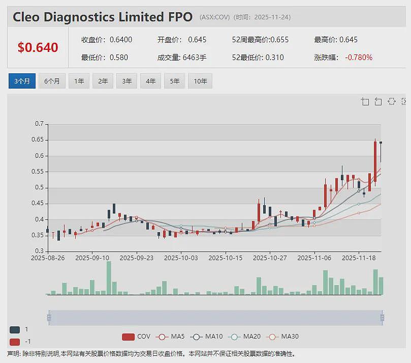 Riversgold（ASX： RGL）季度更新：Kalgoorlie金矿项目由合作方全额承担开发成本 加拿大项目完成股权合作 - 10