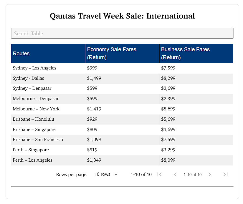 阿德四十年老店停业;12岁儿童持械入室抢劫;Qantas/Virgin黑五150万张机票打折,低至$49!(组图) - 8