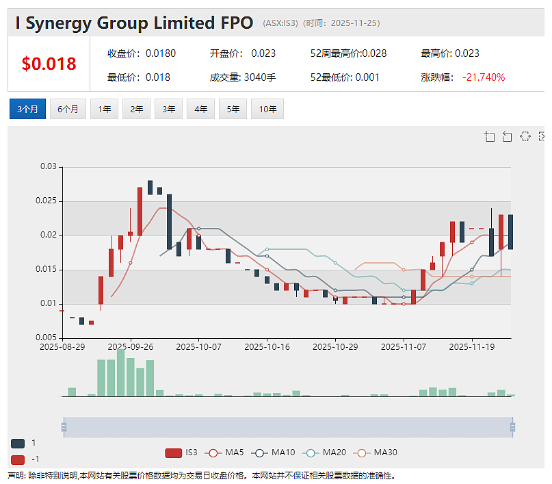 Riversgold（ASX： RGL）季度更新：Kalgoorlie金矿项目由合作方全额承担开发成本 加拿大项目完成股权合作 - 6