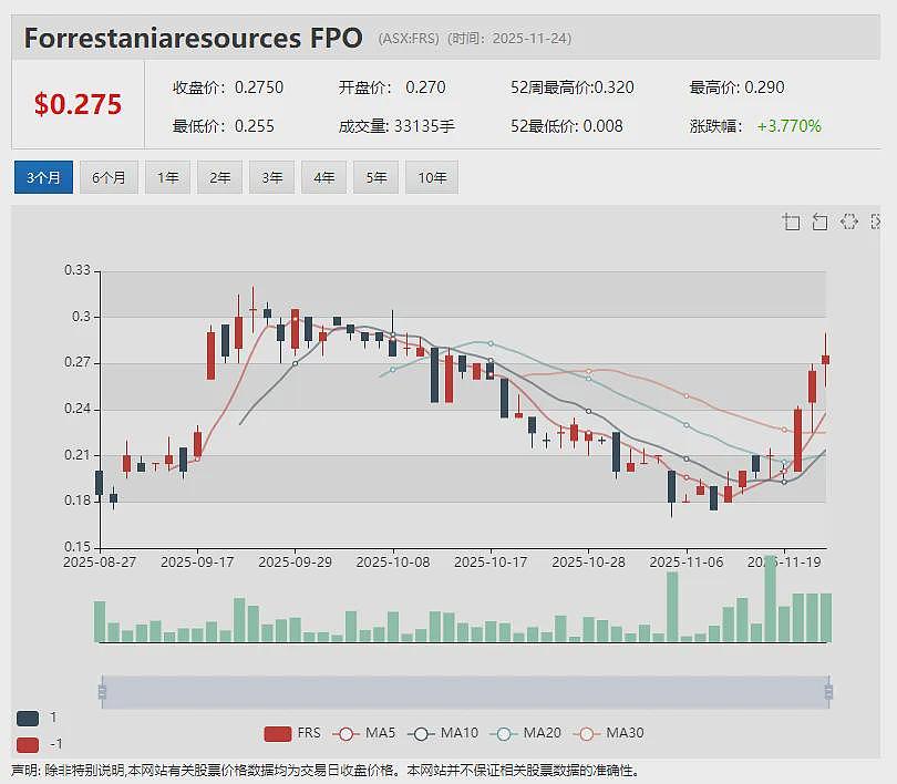 Riversgold（ASX： RGL）季度更新：Kalgoorlie金矿项目由合作方全额承担开发成本 加拿大项目完成股权合作 - 8