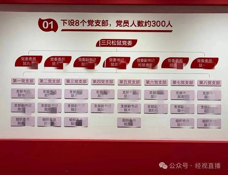 松鼠老爹、鼠丸子…这家中企员工都改姓鼠引热议（组图） - 3