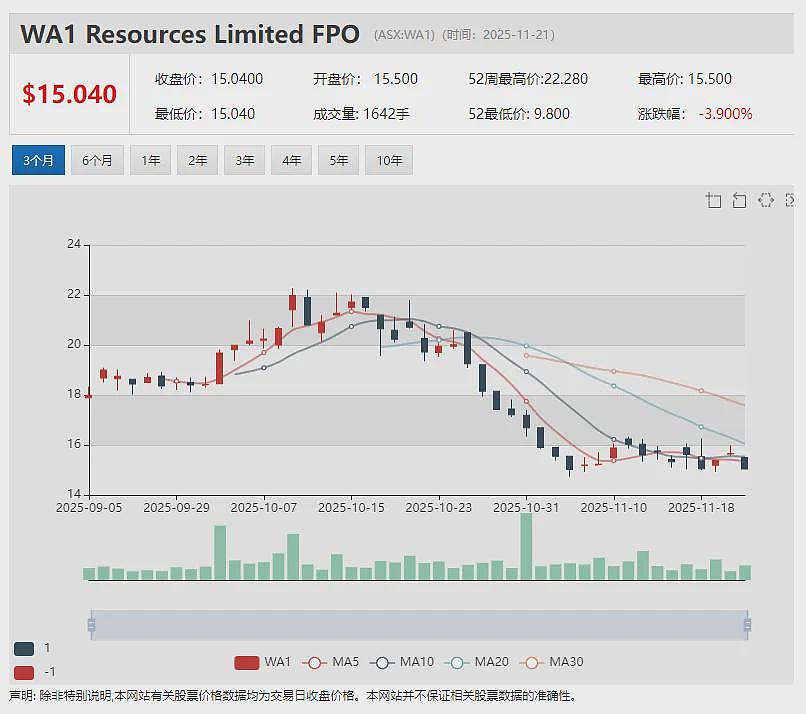 Riversgold（ASX： RGL）季度更新：Kalgoorlie金矿项目由合作方全额承担开发成本 加拿大项目完成股权合作 - 13