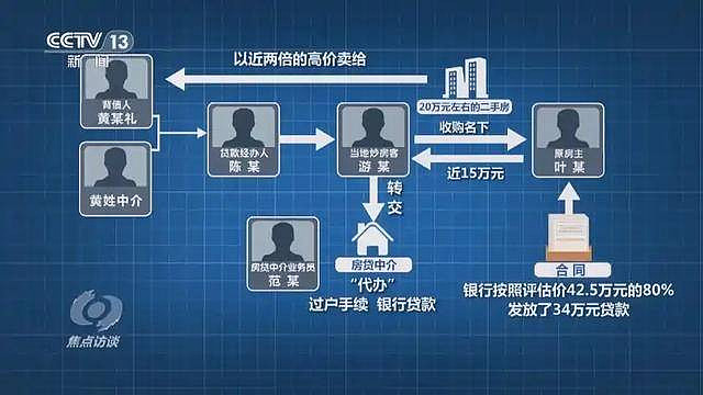 中国又一灰色产业链:0成本能套现48万(组图) - 1