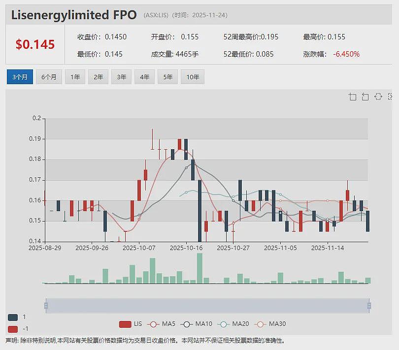 【异动股】医学AI软件公司Enlitic (ASX：ENL)与飞利浦建立全球合作伙伴关系 - 13
