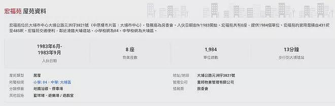 香港大埔火灾背后：42年楼龄曾住4643人，4成超65岁（组图） - 1