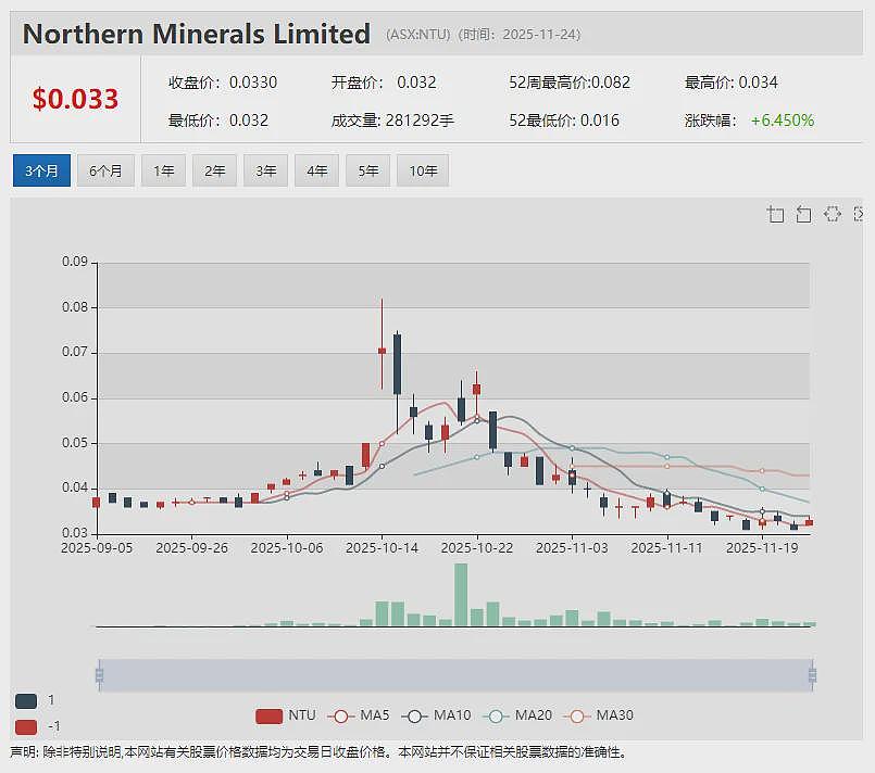 【异动股】医学AI软件公司Enlitic (ASX：ENL)与飞利浦建立全球合作伙伴关系 - 9
