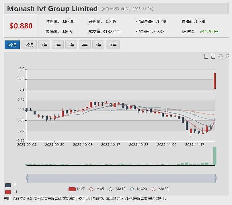 【异动股】医学AI软件公司Enlitic (ASX：ENL)与飞利浦建立全球合作伙伴关系 - 10