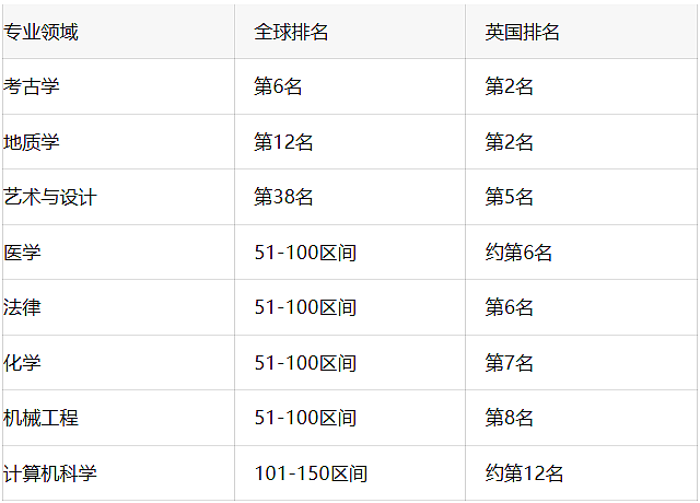 锁定全英前8：布里斯托大学2026申请全解析，通往顶尖雇主的快车道（组图） - 3