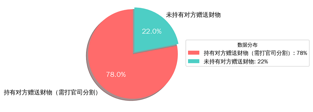 江浙沪小三培训班惊现产业链黑幕：怀孕逼宫成