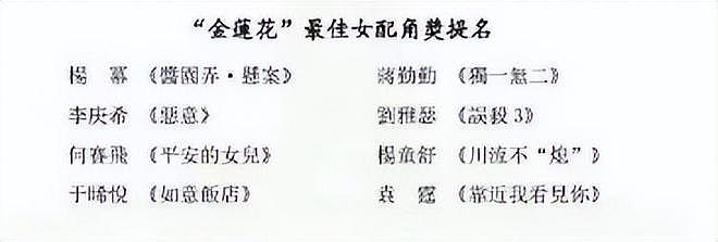 杨幂提名金莲花奖不到48小时，令人担心的事发生了，赵丽颖遭殃（组图） - 25