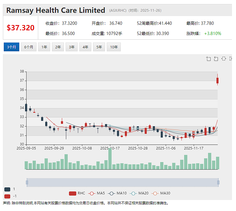 【异动股】医学AI软件公司Enlitic (ASX：ENL)与飞利浦建立全球合作伙伴关系 - 5