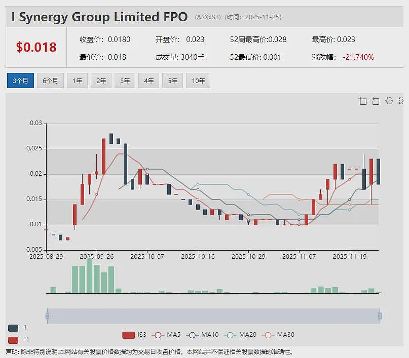 【异动股】医学AI软件公司Enlitic (ASX：ENL)与飞利浦建立全球合作伙伴关系 - 12