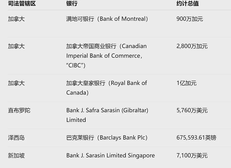 许家印前妻加拿大资产曝光！RBC就存上亿加元！恒大又有大消息（组图） - 5