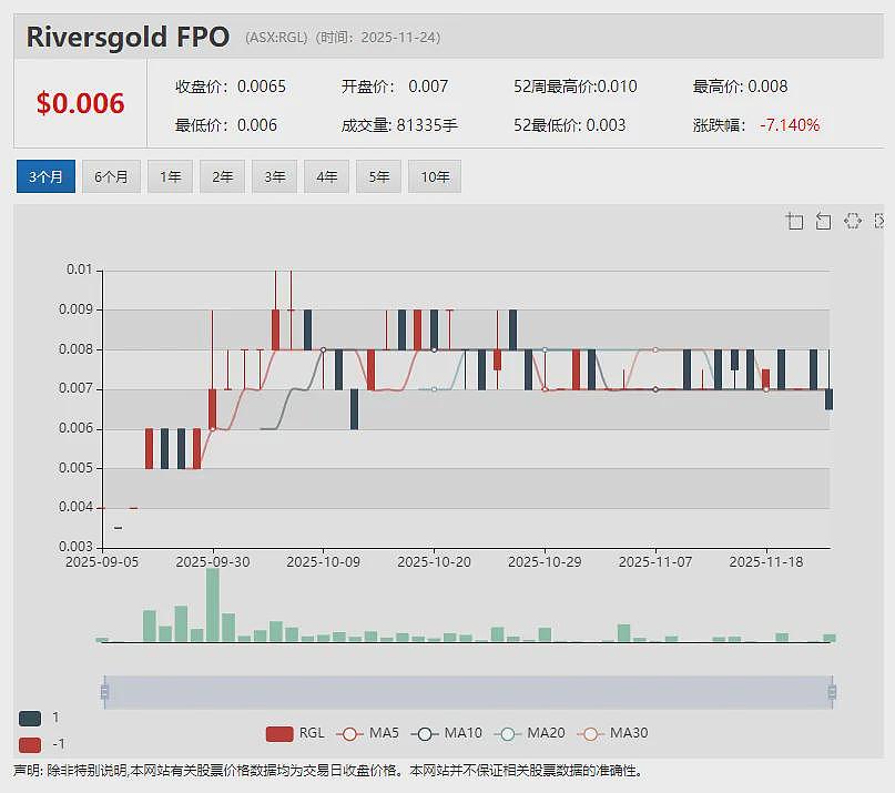 【异动股】医学AI软件公司Enlitic (ASX：ENL)与飞利浦建立全球合作伙伴关系 - 8