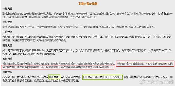 香港大火升至五级火警,预料扑救将极为困难...(组图) - 2