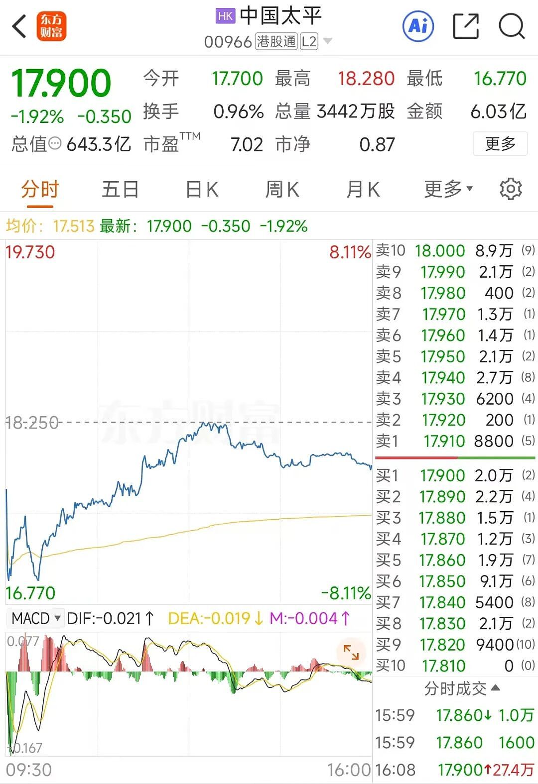 香港大埔火灾小区买了多项保险，保额逾20亿港元！业内人士：大概率全额赔付（组图） - 3