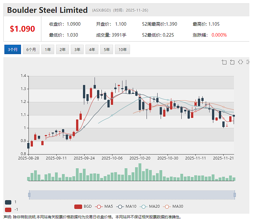 【异动股】医学AI软件公司Enlitic (ASX：ENL)与飞利浦建立全球合作伙伴关系 - 7