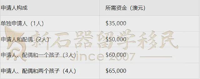“不看分数,只要承诺!”北领地明确表态,南澳六大领域190优先,每月开邀(组图) - 21