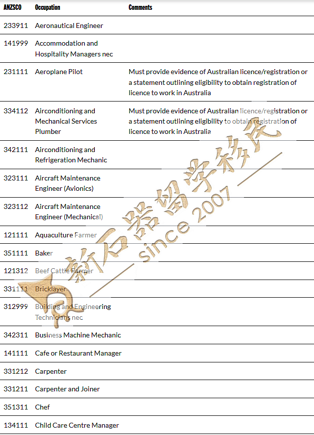 “不看分数,只要承诺!”北领地明确表态,南澳六大领域190优先,每月开邀(组图) - 12
