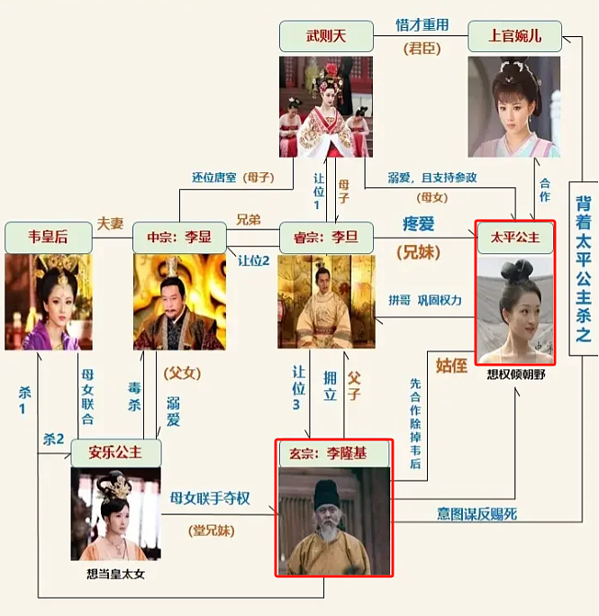 年度最嚣张女配：只给自己磨皮，却被观众偏爱（组图） - 22