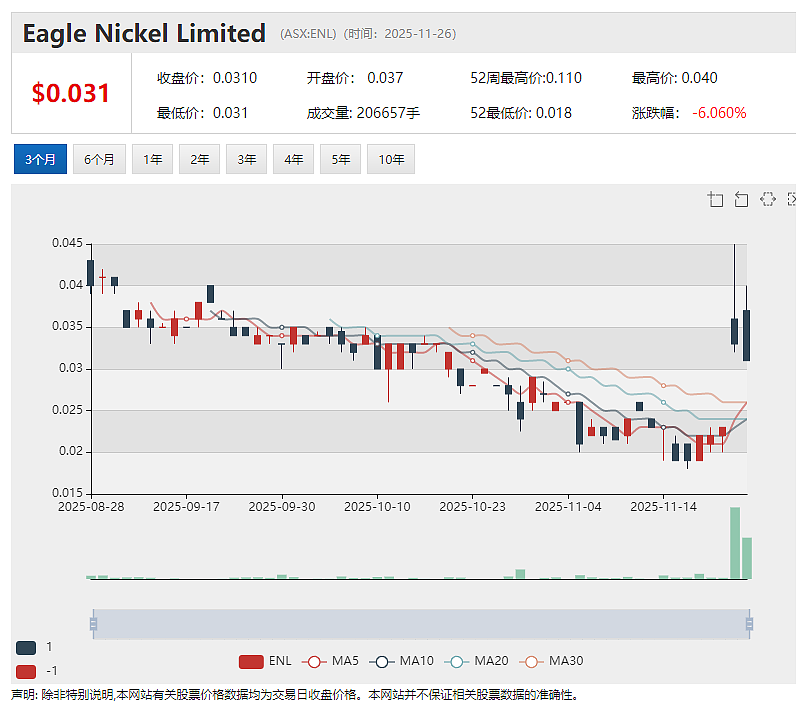 【异动股】医学AI软件公司Enlitic (ASX：ENL)与飞利浦建立全球合作伙伴关系 - 2