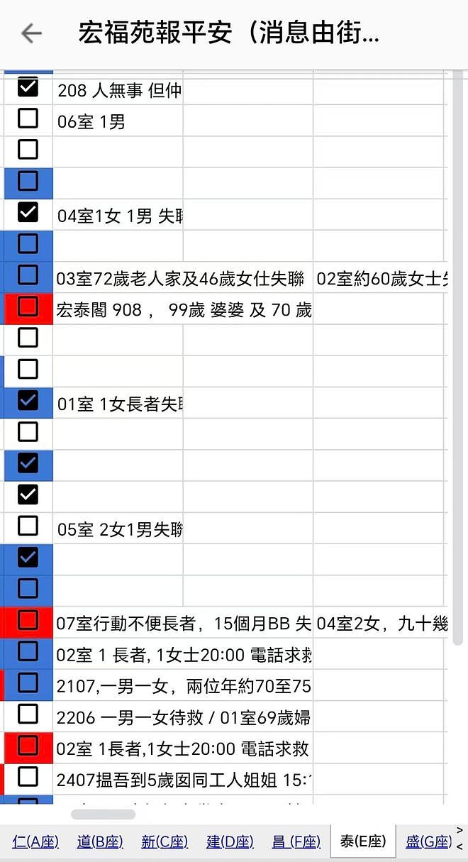 香港火灾受灾居民：最开始没发现起火，在韩国旅游的女儿给我打电话才逃了出来（组图） - 5
